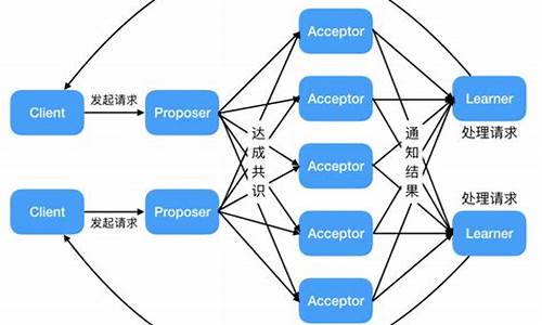 共识算法 源码_共识算法 源码是什么